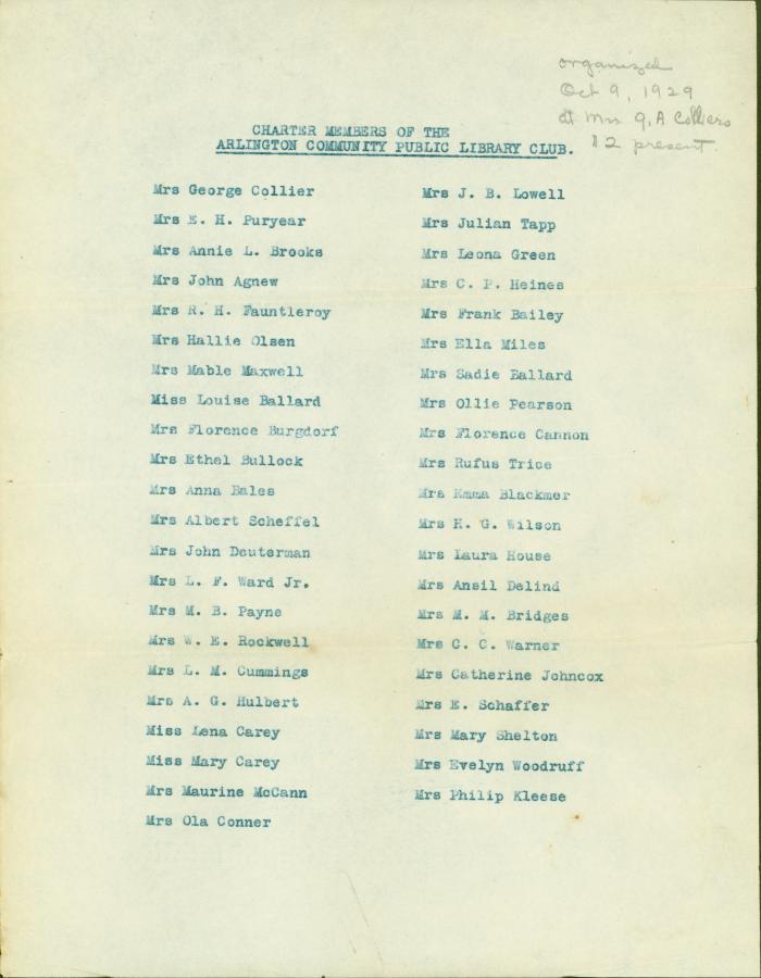 1929 Charter Members