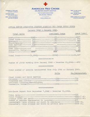 Arlington Red Cross 1942 Report