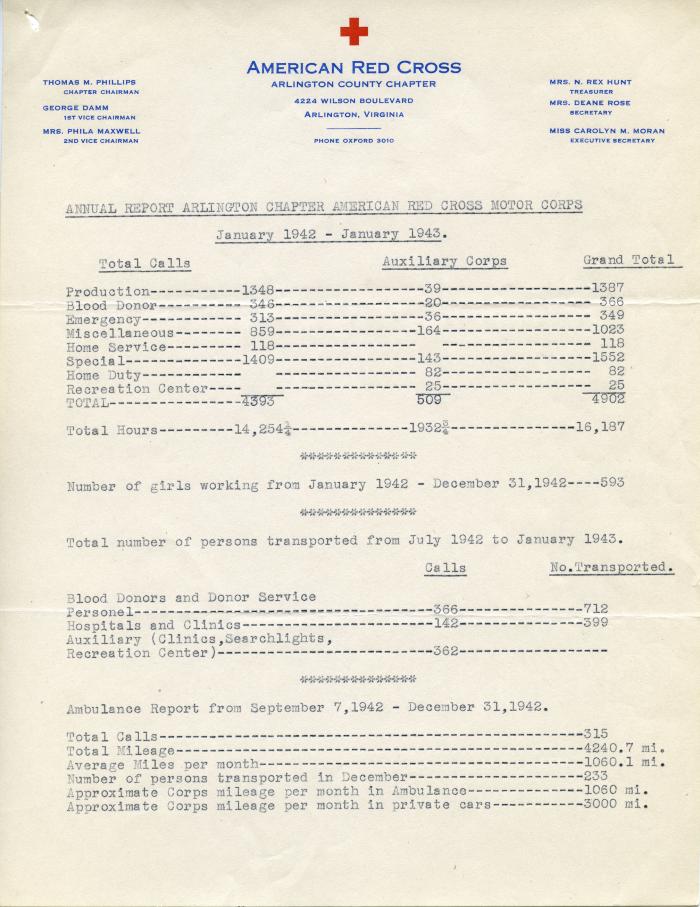 Arlington Red Cross 1942 Report